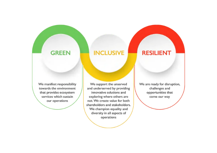 Sustainability Framework